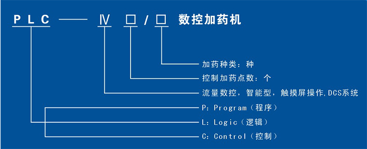 株洲日月科技设备有限公司,PLC系列数控型加药机,管道往复式取样机